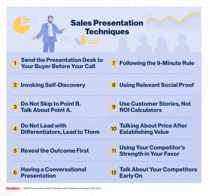 Potential customer powerpoint