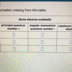 Table missing fill information nuclide neutrons protons answer