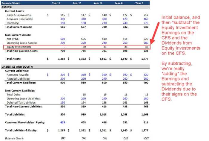 Under the partial equity method the parent recognizes income when