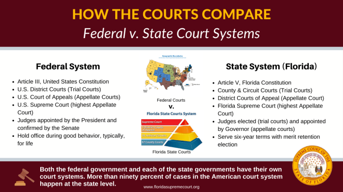 A federal case typically originates in a state court