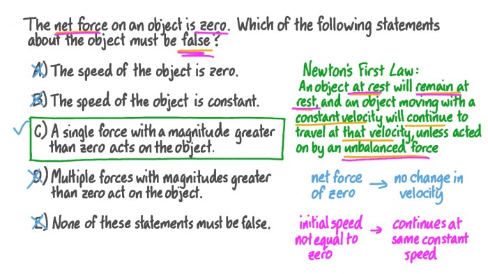 Real world examples of newton's first law